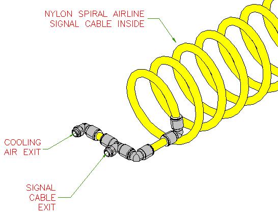 Combined Air-Signal Spiral Line In the early models of HH the air line to cool the coil and the signal cable were bundled together with a large pulse cable.