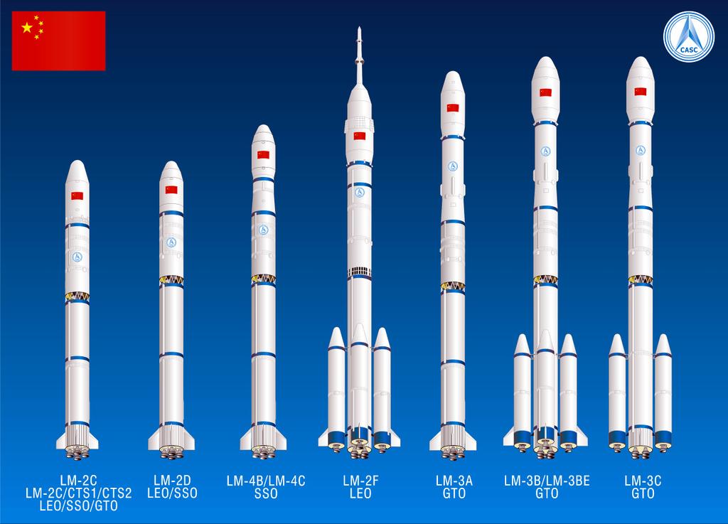 CHAPTER 1 INTRODUCTION The development of Long March (LM) launch vehicle family can be traced back to the 1960s.