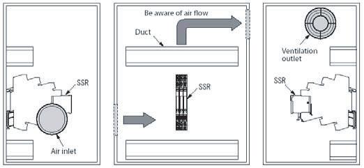 Mounting <SSR Mounting Pitch (Panel Mounting)> Duct <Ventilation Outside the Control Panel> Duct Be aware of air flow Ventilation outlet SSR SSR SSR 60mm min.