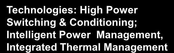 MOBILE Technologies: Fuel Cell APUs, Reforming, Power MEMS Technologies: High Power Switching &