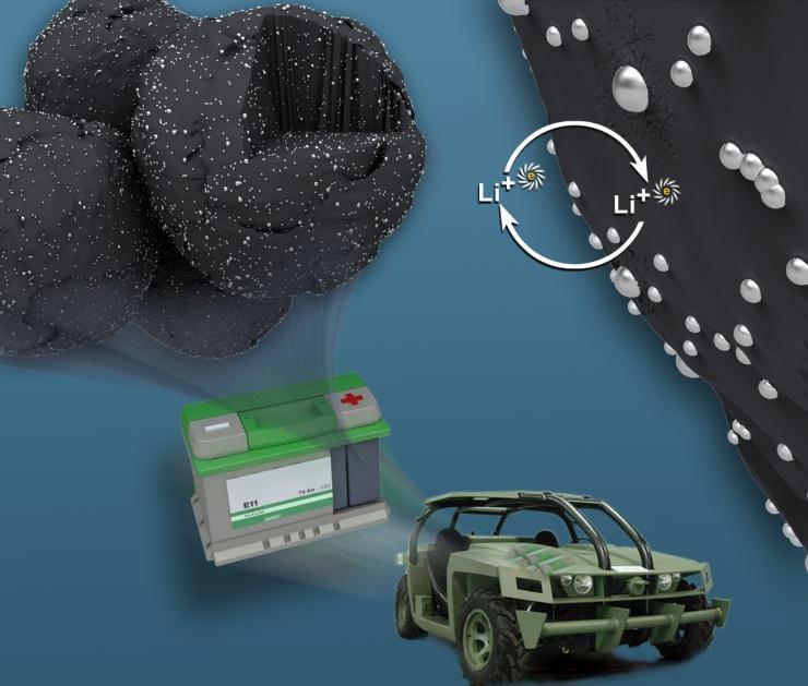 Bio-inspired Materials for Enhanced Battery Performance High-performance Anodes For High Power, Lightweight Li-ion Batteries Bio-inspired catalytic synthesis grows tin nanoparticles inside graphite