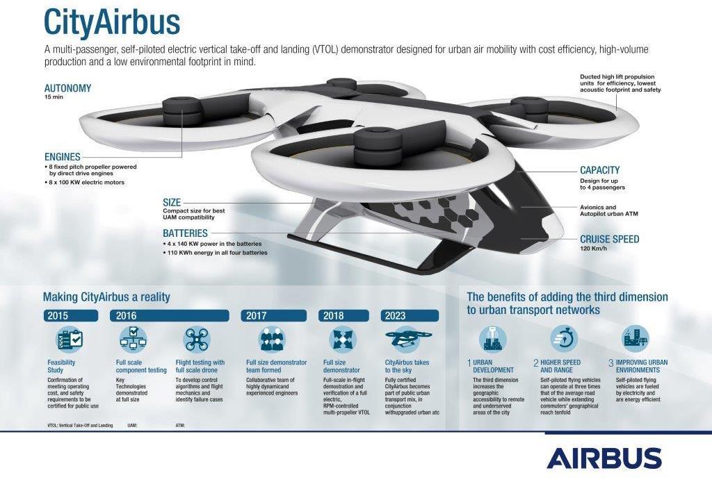 Airbus communication on CityAirbus CityAirbus: