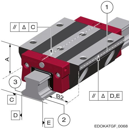 4 Development and design: Guiding 4.6 Accuracy 4.6.1 Accuracy classes 4.6. Accuracy 4.6.1. Accuracy classes SCHNEEBERGER offers a total of four different accuracy classes for its MONORAIL guideways.