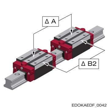 2 Dimensional tolerances Tolerances in dimensions for any carriages and any guide rails: A/B2 Measuring position: Measured in the middle of the carriage and any guide rail position Maximum