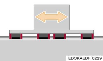 2 Installation variants Description: Guide rails rotated by 180 with fixed carriages Horizontal installation (rail protrudes into processing room and may be damaged by swarf.