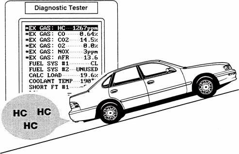 Section 5 TROUBLESHOOTING Emission and Driveability Diagnosis Emission and Driveability Diagnosis When troubleshooting any emission or driveability related concern, it only makes sense that you