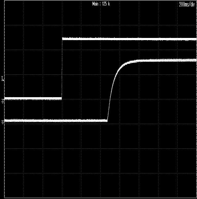 Output current @ Vin=48V,72V,80V Figure 3: Dynamic response to load step 12A~18A with 0.