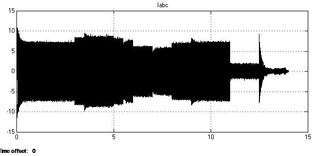 3 (b). Torque. Iabc (a). Speed response. 2 1 Current -1-2 -3 2 4 6 8 1 12 14 16 Time (c). Phase current. Fig. 13. Speed, torque and current response, n =(, 15,, 15,,-15,, -15,)rad / s &T L = N.