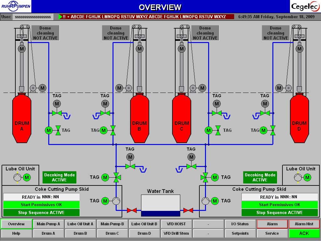Control and process visualisation Operator Panel Control of hoist