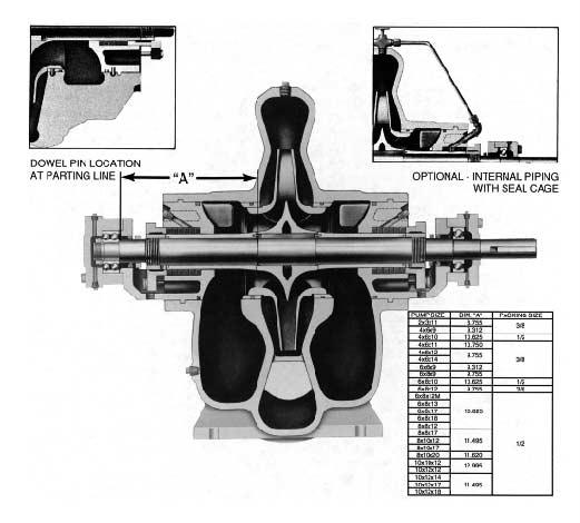 IMPELLER WEAR RING Impeller rings can be added Optional Extra. Photo 22 Assembly Section: Pump With Packing 3.