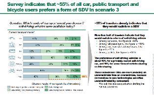 costs for the user or the transport provider? What should be the role of the local authority?