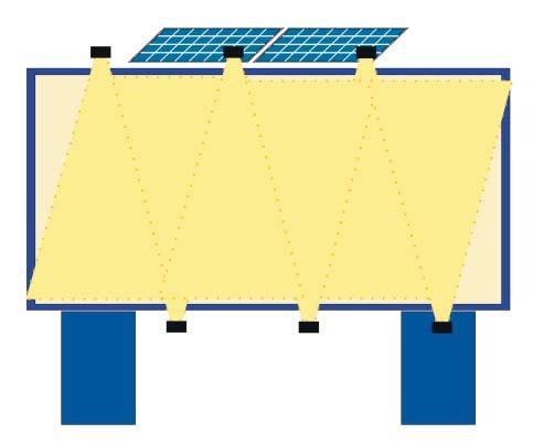 This system is composed by special innovative lamps of new generation and very low consumption, developed and manufactured by Istar Solar after many years of studies and researches in the field of