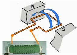 DYNAMIC BRAKING Dynamic braking is achieved by reconnecting a running motor to act as a generator immediately after it is turned off, rapidly stopping the motor.