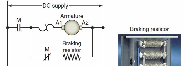 Dynamic braking of a DC motor may be needed because DC motors are often used for lifting and moving heavy loads that may be difficult to stop.