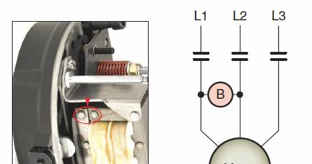 AC motor electromagnetic brakes are commonly used as parking brakes to hold a load in place or as stopping brakes to decelerate a load.