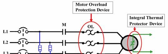 Motors are required to have overload protection, either within the motor itself or somewhere in close proximity to the line side of the motor.