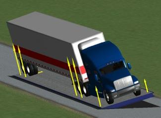 Study on Tractor Semi-Trailer Roll Stability Control The Open Mechanical Engineering Journal, 214, Volume 8 239 during higpeed bend driving situations.
