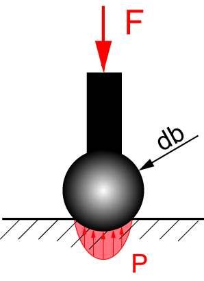 Surface deformation at tactile probing The smaller the probe sphere the larger the surface pressure