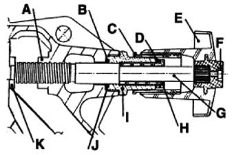 GL-94 Figure 4 With no arrows visible, the Inner Scale set at 0 on the indicator line aligned with the 0 on the Outer Scale; the valve is closed.