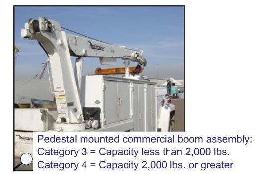 CATEGORY 4 CRANES BOOMS Category 4 Cranes may have a non-telescoping, telescoping, or