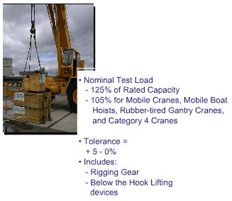 TOTAL TEST LOAD Total test loads must be calculated for specific cranes and specific tests. Test loads are either 125% or 105%, depending on the type of crane.