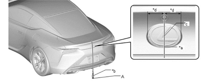 (b) Place the SST (reflector). (1) Hang a weight with a pointed tip from the center of the rear emblem, and mark the rear center point of the vehicle (point A) on the ground (Fig.
