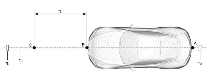Fig. 16-4 (3) Use tape and a string to create a line that connects point B to point A and extends at least 3000 mm (9.84 ft.) beyond the front center point of the vehicle (Fig. 16-4).
