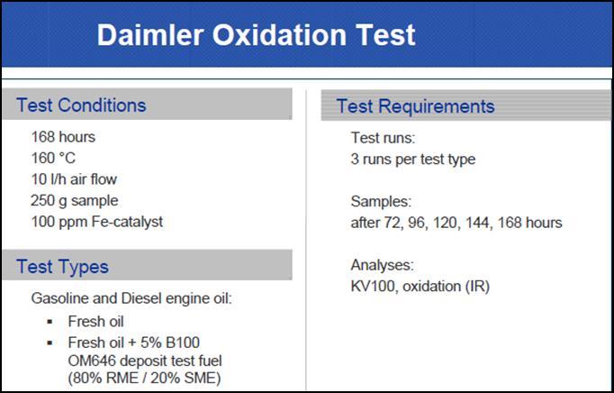 Daimler Biodiesel Compatibility requirements Daimler reviewed its lubricant specs in 2012, to prevent against the impact of biodiesel accumulation in the sump More