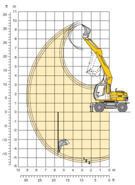 Excavators: Pull shovel / backactor / backhoe (hoe) The