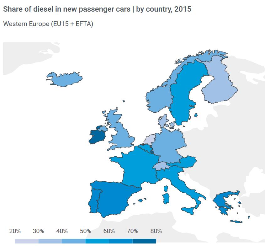 W. Europe, and Europe is expected to remain the biggest Diesel