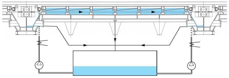The tank has a turbulence design, where pickling efficiency comes from break of the laminar flow formed at the interface below and above the strip and the pickling medium: the turbulence generates a