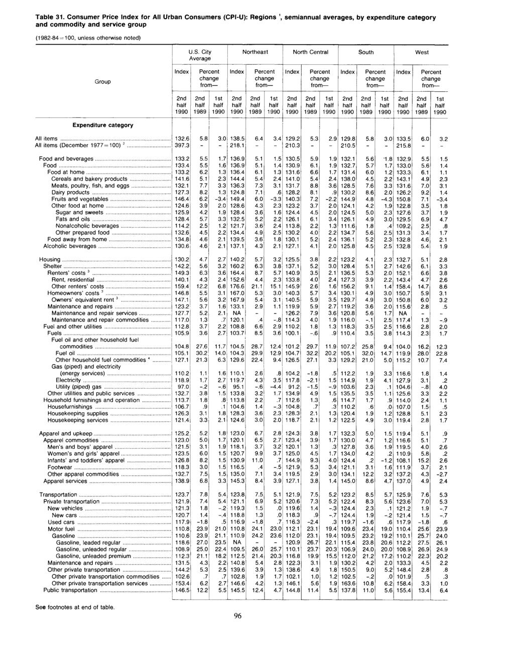 Table 31. Consumer Price for All Urban Consumers (CPI-U): Regions \ semiannual s, by expenditure category and commodity and service group (1982-84=100, unless otherwise noted) U.S.