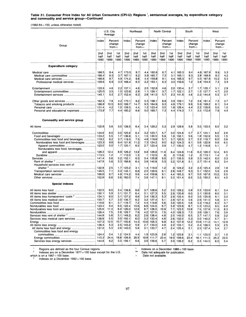 Table 31. Consumer Price for All Urban Consumers (CPI-U): Regions 1, semiannual s, by expenditure category and commodity and service group Continued U.S.