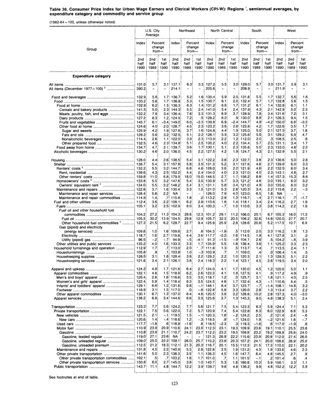 Table 36. Consumer Price for Urban Wage Earners and Clerical Workers (CPI-W): Regions 1, semiannual s, by expenditure category and commodity and service group U.S.