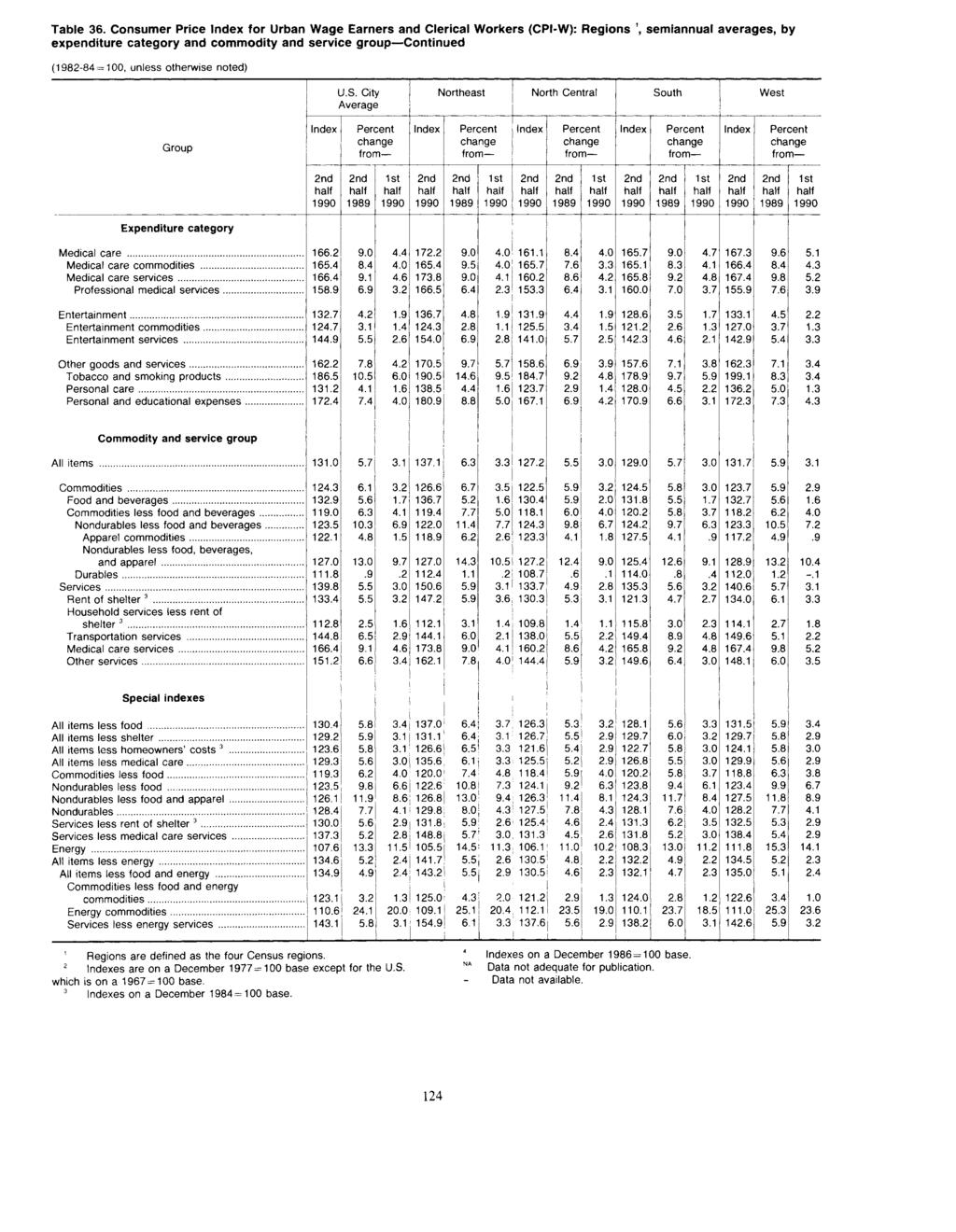 Table 36. Consumer Price for Urban Wage Earners and Clerical Workers (CPI-W): Regions 1, semiannual s, by expenditure category and commodity and service group Continued U.S.