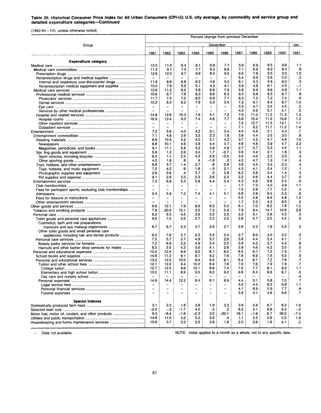Table 26, Historical Consumer Price for All Urban Consumers (CPI-U): U.S.
