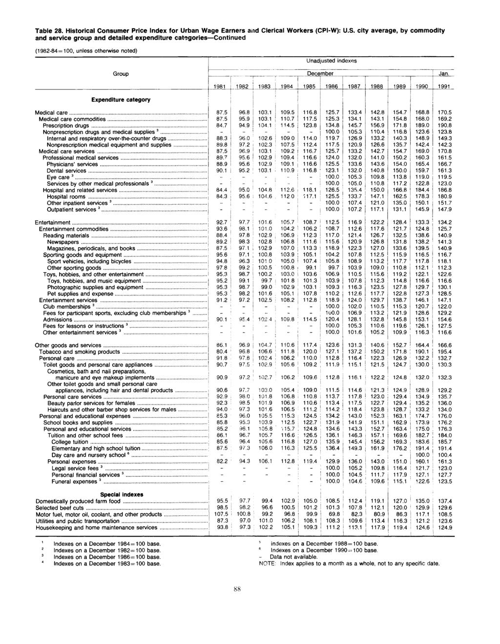 I Table 28. Historical Consumer Price for Urban Wage Earners and Clerical Workers (CPI-W): U.S.