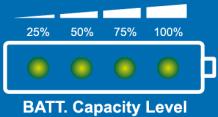 (2)Battery Capacity Level Indicator Battery Capacity Level (BCL) Indicator Color Status Information Green 25% Indicator slowly flashing 0% to <25% Green Green 50% Indicator slowly flashing 25%