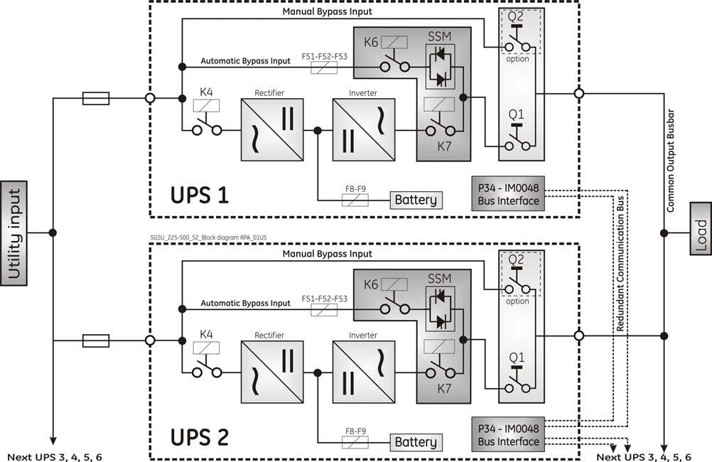 4.3 PARALLEL SYSTEM OPERATION 4.3.1 Introduction to the parallel system Two or more equal power units can be paralleled to increase the output power (paralleling for capacity) or to improve the
