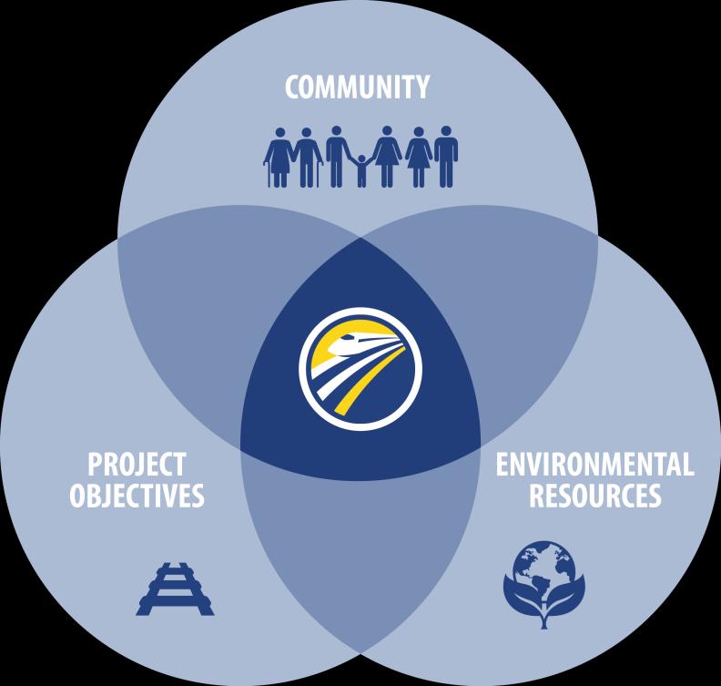 COLLABORATIVE APPROACH COMMUNITY ENGAGEMENT: Balancing Needs Leverage High-Speed Rail Investment To