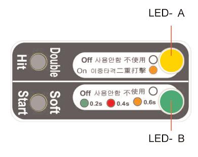 NF-Series Plus Models (Continued) 1) Press the Double Hit button to select this mode. The LED (A) will display the color Orange. 2) When the motor runs, the LED (A) will display the color Green.