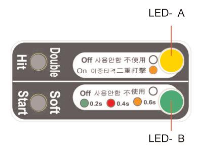 NF-Series Standard Models & Soft Stop Models (continued) How to Adjust Soft Start Setting There are 3 different time settings for the Soft Start mode which are (0.2, 0.4 & 0.6 seconds).