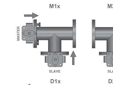 VIC and SHP Series Valves are Flow Direction Specifi c.