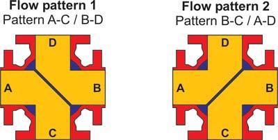 9 Schematics of the port configurations Flow patterns for BR 26t 3-way Ball valve: