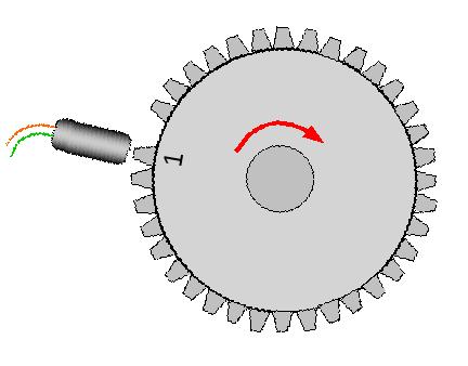4 cylinders ~90-120 deg 6 cylinders ~50 deg 8 cylinders ~40 deg Take a look at Appendix B pages for places to source used trigger wheels, sensors and coilpacks.