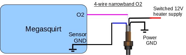 Wideband sensors require an external controller for