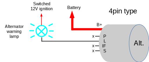 ) Field is a variable duty output to indicate the load on the alternator. S = Sense. Optionally used to monitor system voltage at a point away from the alternator, such as the fuse box.