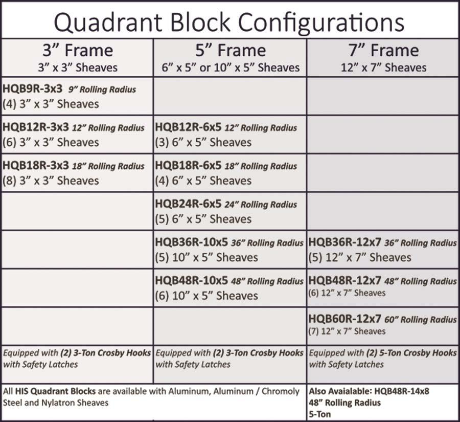 Quadrant Blocks can be used underground, at vault rim or in cable tray.