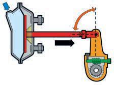 BRAKE ADJUSTMENT The following procedure must be followed after a new brake chamber or slack adjust has been installed or the brake needs adjusting for normal wear and tear: 1.