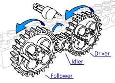 7.1 Task 1 Refer to the building instructions booklet and build the G1 model of the gear as shown in figure 4.17. a. Calculate the gear ratio.